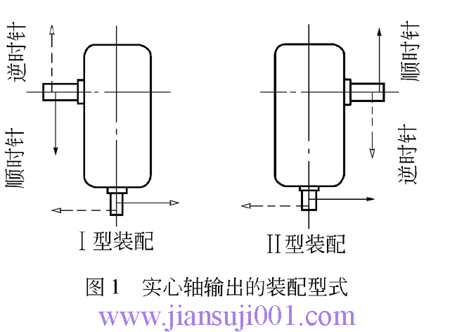 K系列圓錐—圓柱齒輪減速機