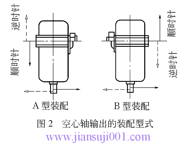 K系列圓錐—圓柱齒輪減速機
