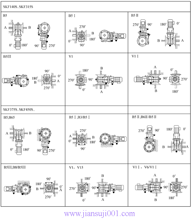 SK系列斜齒輪—蝸旋傘齒輪減速電機(jī)