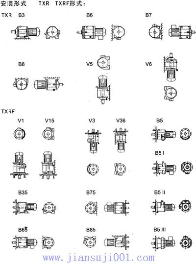 TXR系列斜齒輪減速電機接線盒位置及安裝形式