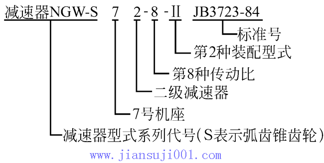 NGW-S型行星齒輪減速機(JB3723-84)