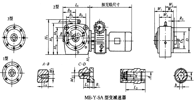 S系列斜齒輪-蝸桿減速器與無級(jí)變速器組合
